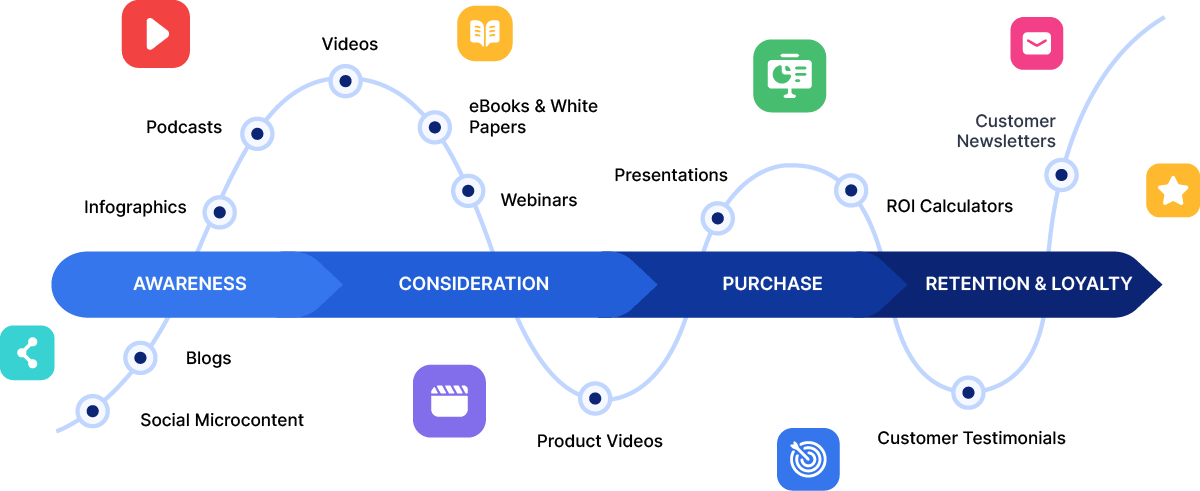Creando una Experiencia Unificada de Contenidos: Claves y Estrategias