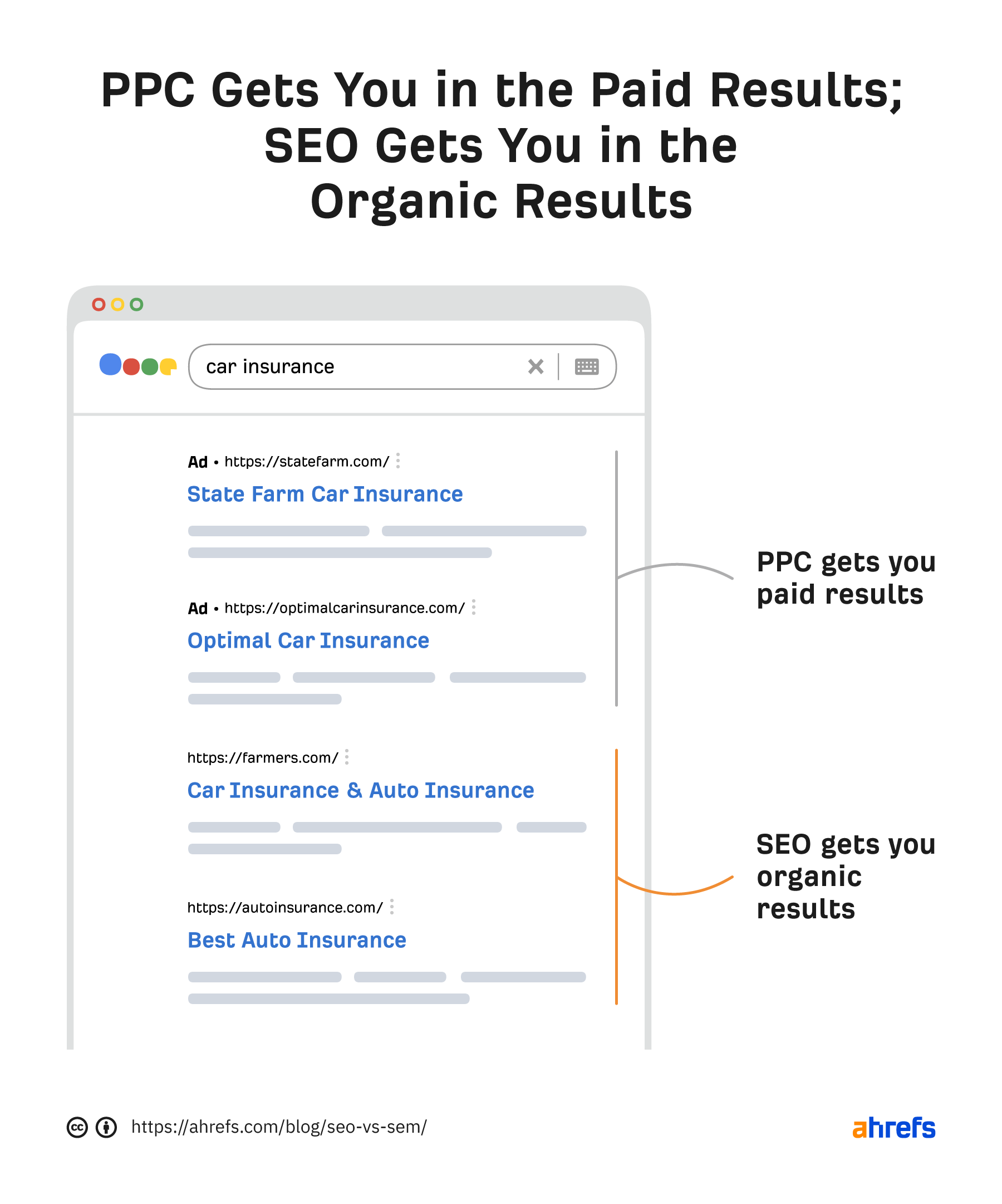 SEO vs SEM: Entendiendo las diferencias y similitudes