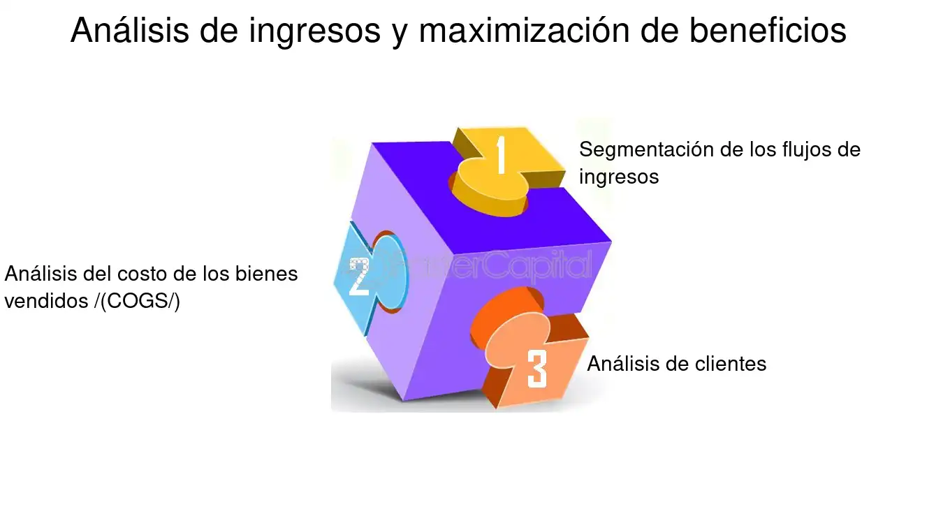 10 Estrategias Efectivas para Aumentar el Beneficio en Productos de Bajo Margen