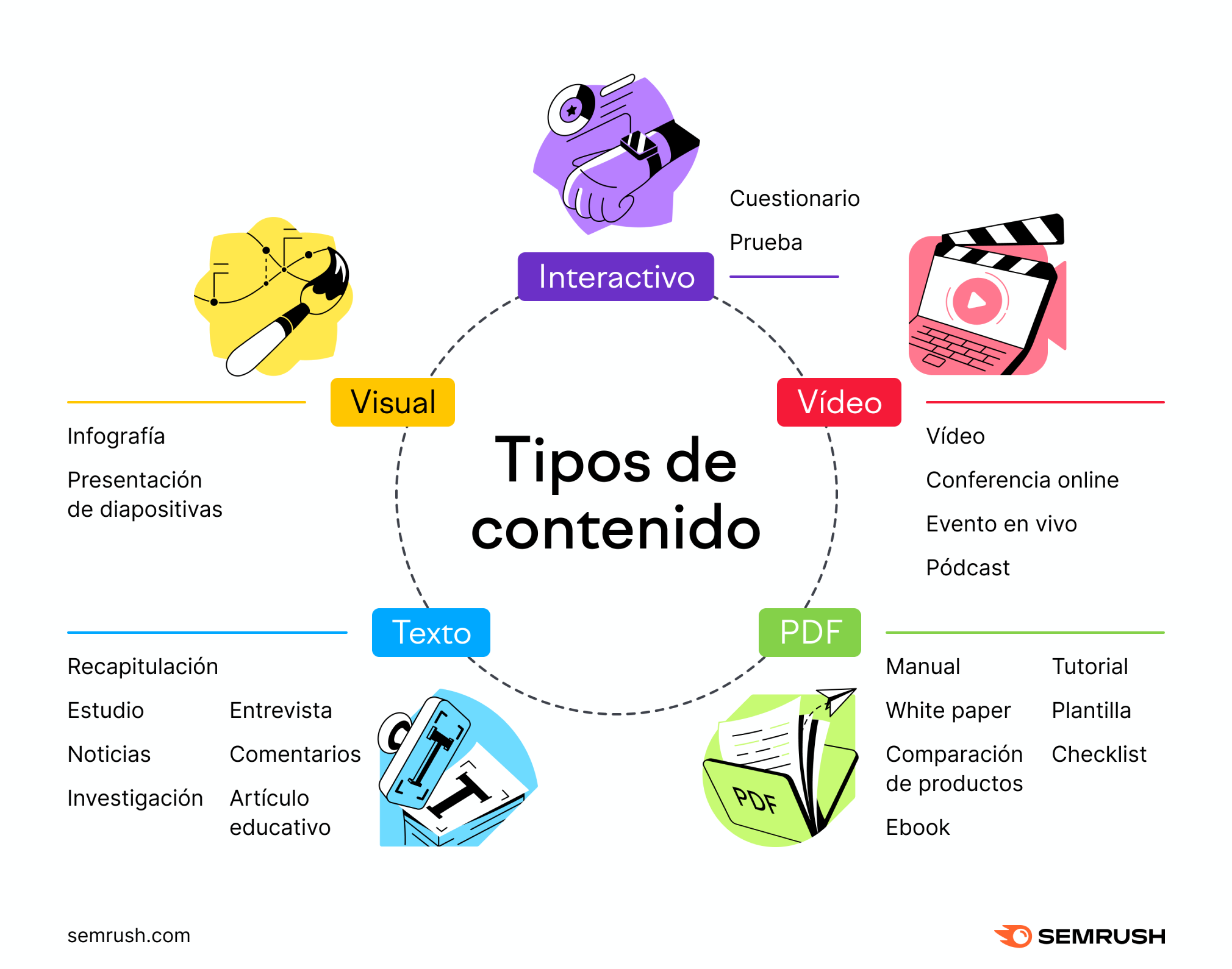 Cómo Desarrollar una Estrategia de Contenidos Efectiva para Clientes Internos