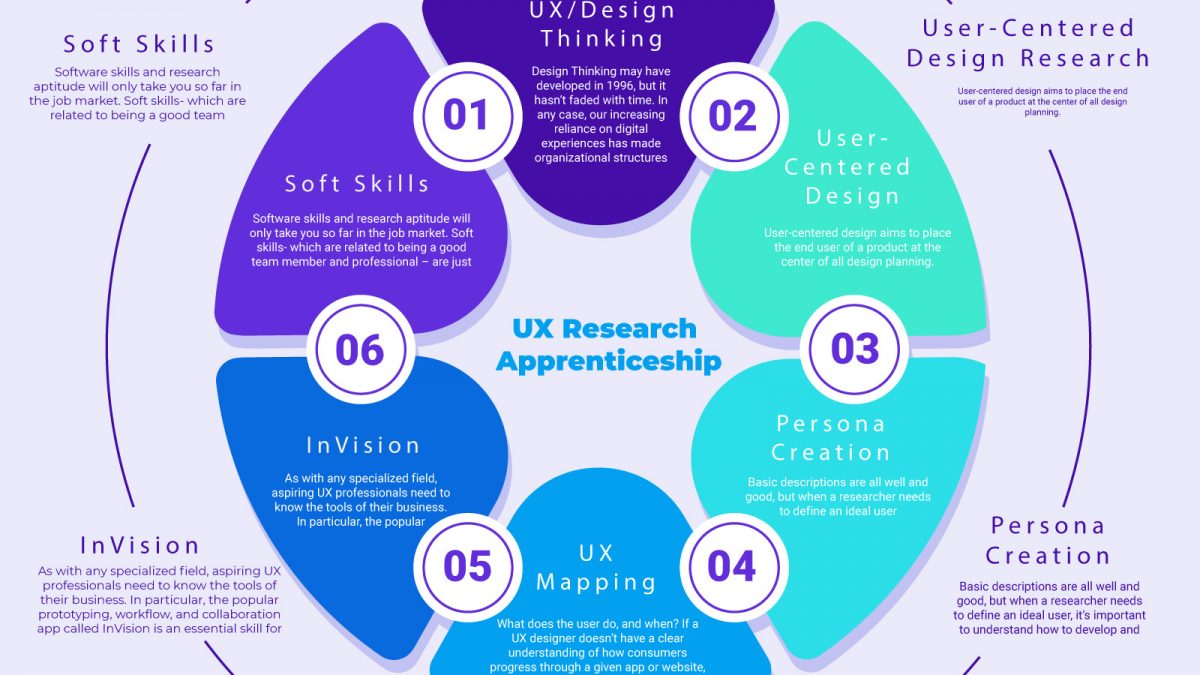 Cómo Vender Investigación UX: Guía Definitiva para Convencer a los Stakeholders