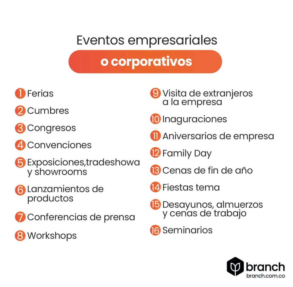 Estrategia de Marketing de Contenidos para Eventos: Guía Completa para Maximizar el Impacto