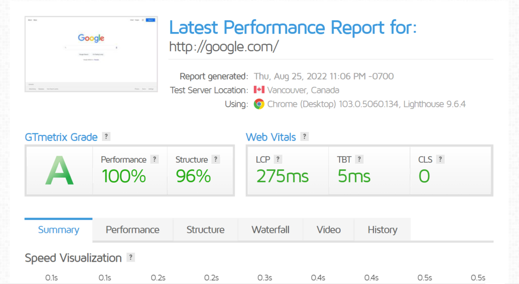 INP (Interaction to Next Paint): La Nueva Métrica de Google para Medir la Interactividad Web