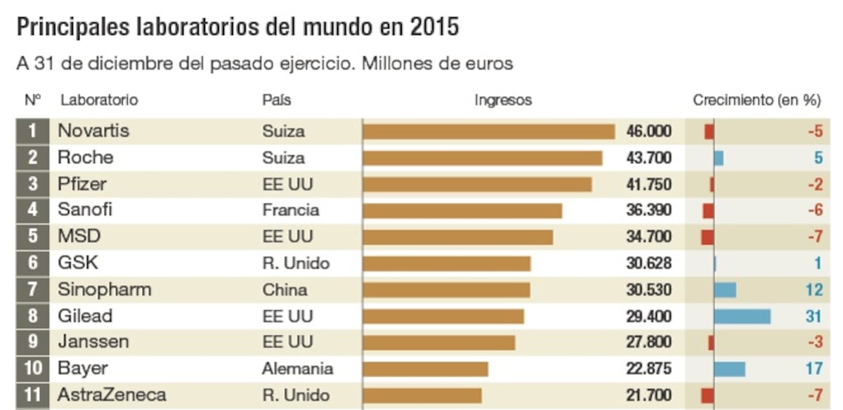 Las 10 Principales Empresas Farmacéuticas del Reino Unido: Líderes en Innovación y Desarrollo