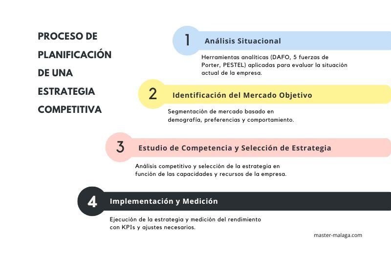 Guía Completa para Realizar una Auditoría Competitiva Efectiva en 2024