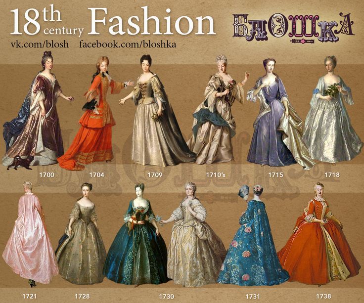 La Evolución de la Moda Estadounidense: Un Viaje a Través de las Décadas