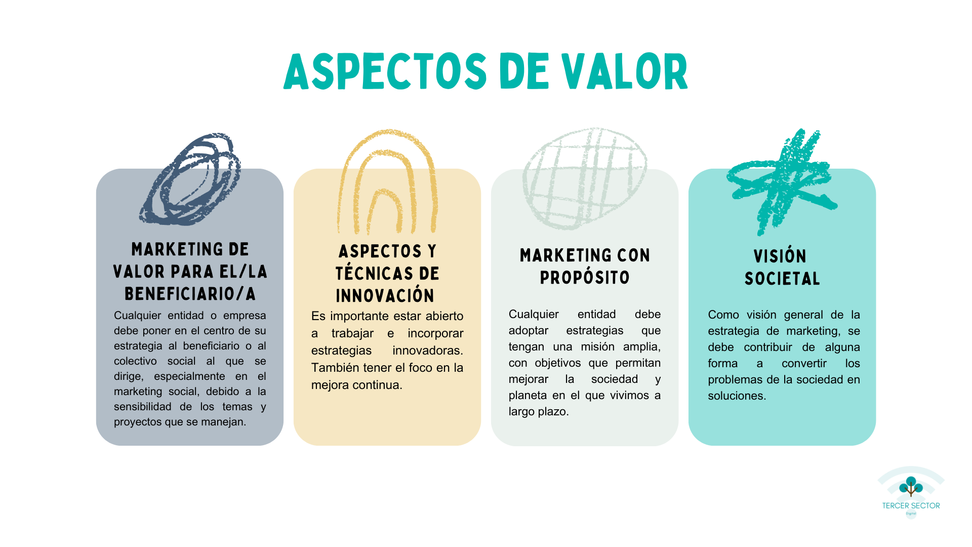 Guía Definitiva de Redes Sociales para ONGs: Estrategias para Maximizar tu Impacto Social