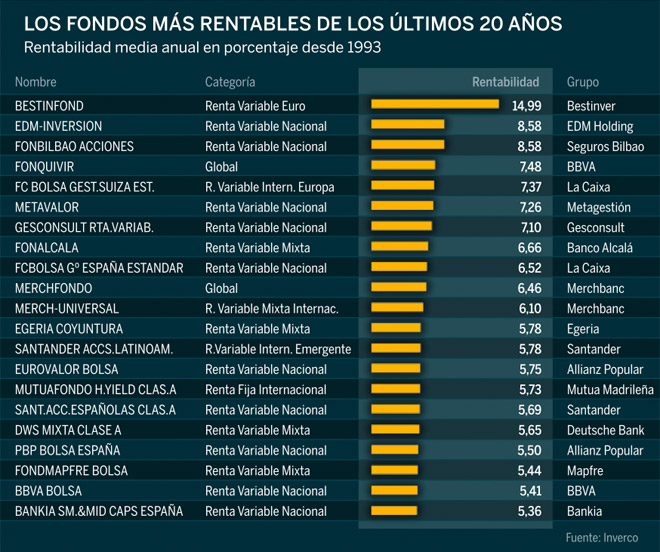 Los 10 Mejores Países para Invertir tu Dinero en 2024: Guía Completa de Oportunidades Globales