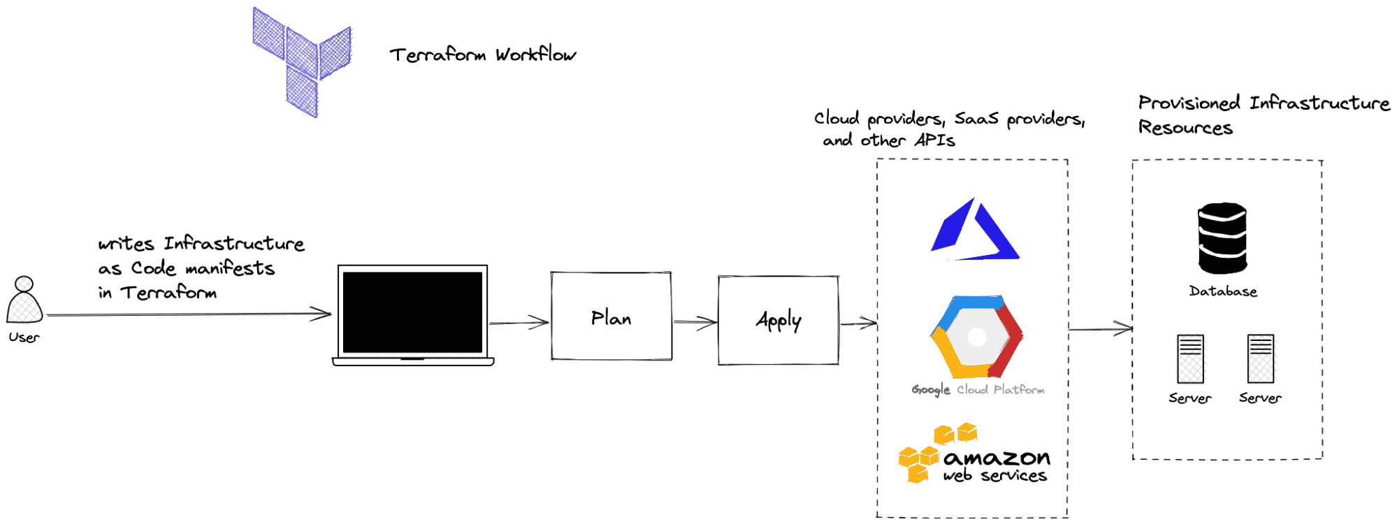 Guía Completa: Automatización de Infraestructura en Vultr Cloud con Terraform