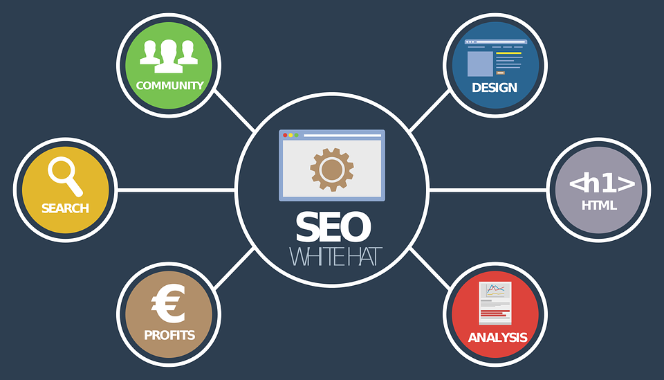 Las 15 Herramientas Imprescindibles para Auditorías SEO en 2024