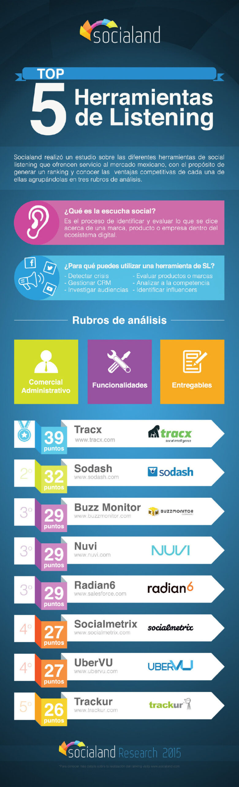 Las 15 Mejores Alternativas a Digimind para Monitoreo de Redes Sociales en 2024