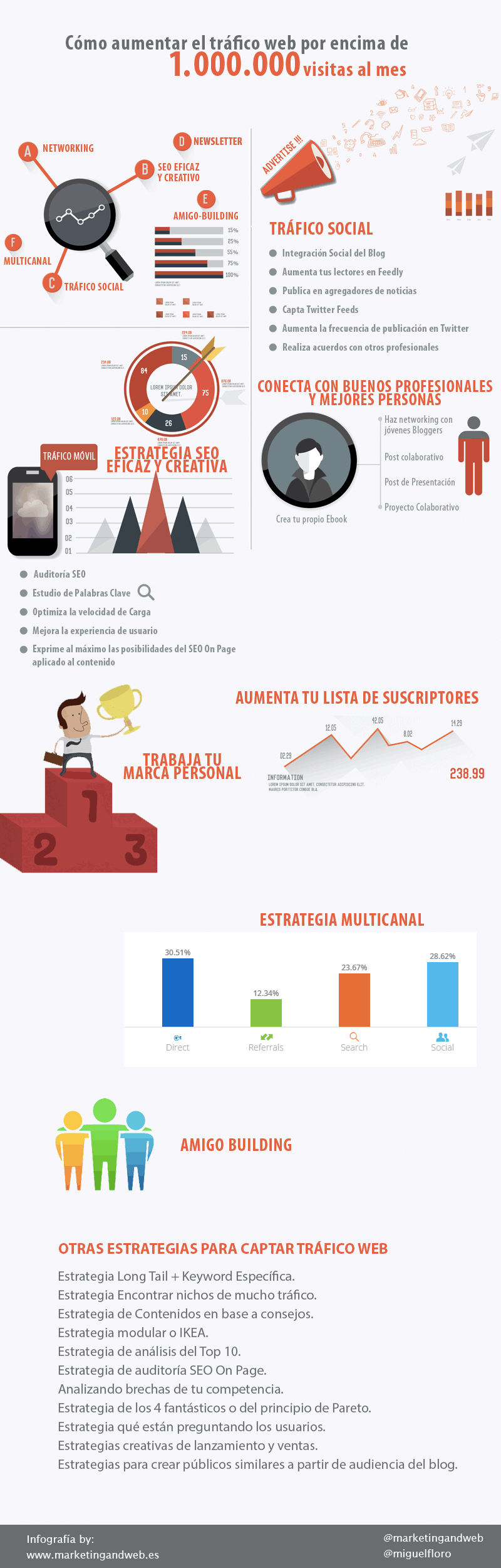 Cómo Aumentar el Tráfico Web: Estrategias Efectivas y Probadas para 2024