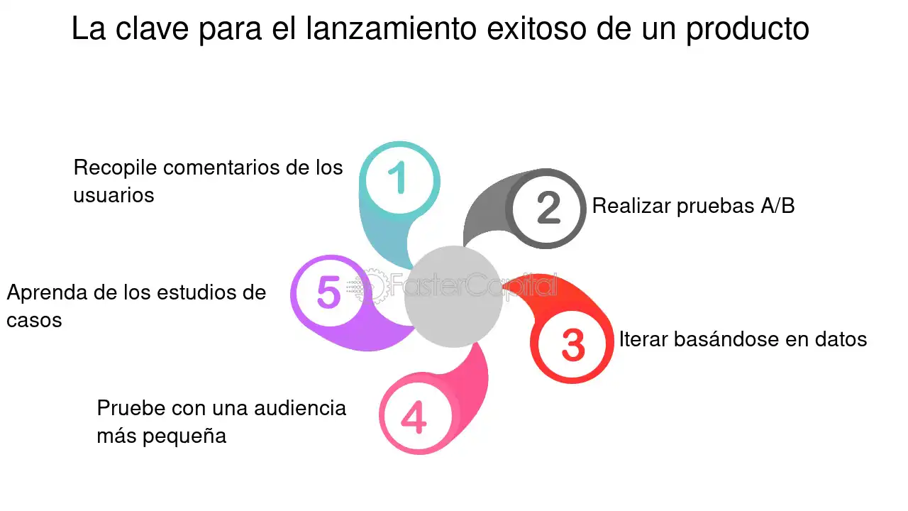 De Beta a Base Sólida: Cómo Construir Productos Digitales que Perduran