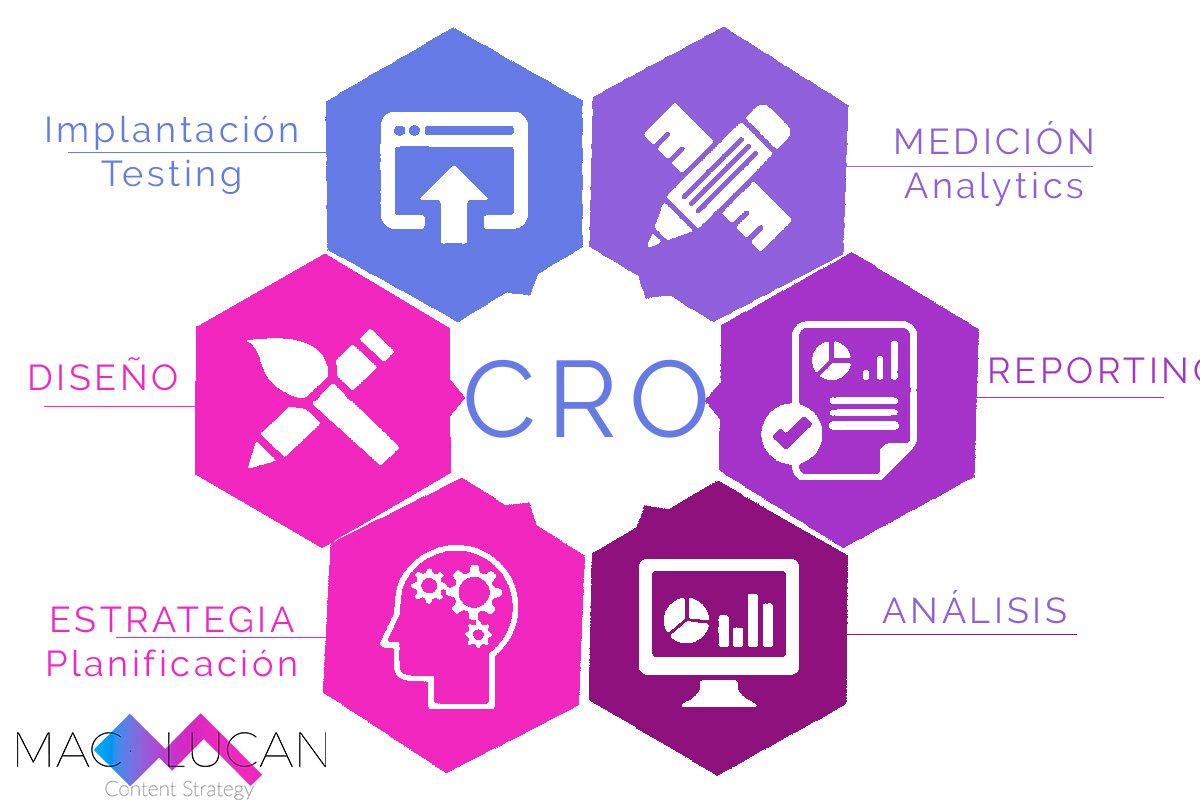 Cómo Trabajar Exitosamente con una Agencia de Testing A/B: Guía Completa 2024