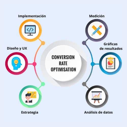 Mentalidad de Micro-Conversiones: La Clave para Impulsar el Crecimiento de tu Negocio Digital