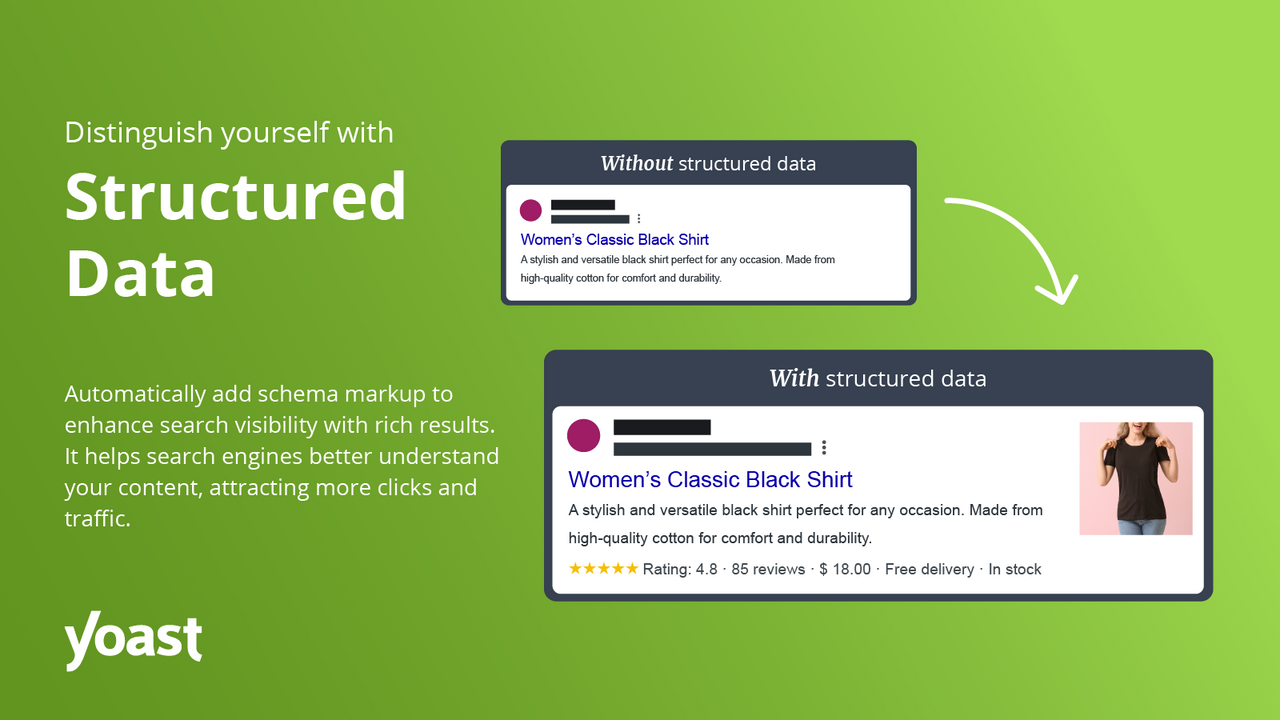 Yoast SEO para Shopify: Novedades y Ofertas Especiales de Black Friday 2023