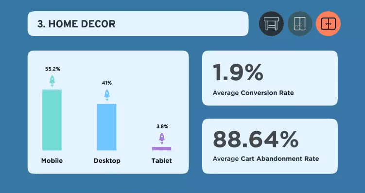 Brecha de Conversión en Páginas de Aterrizaje Móviles: Nuevo Estudio Revela un 8% de Diferencia
