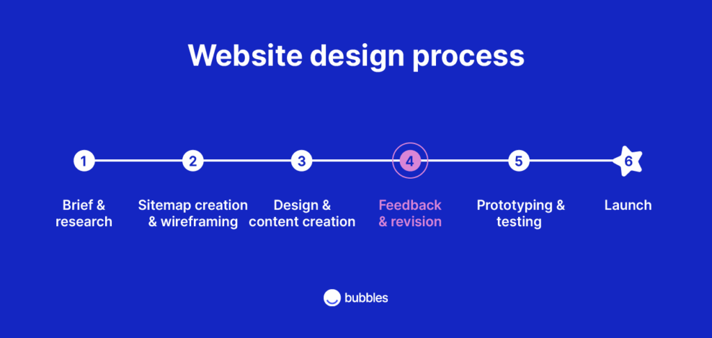 Crítica de Diseño Asíncrona: Guía Definitiva para Dar Feedback Efectivo