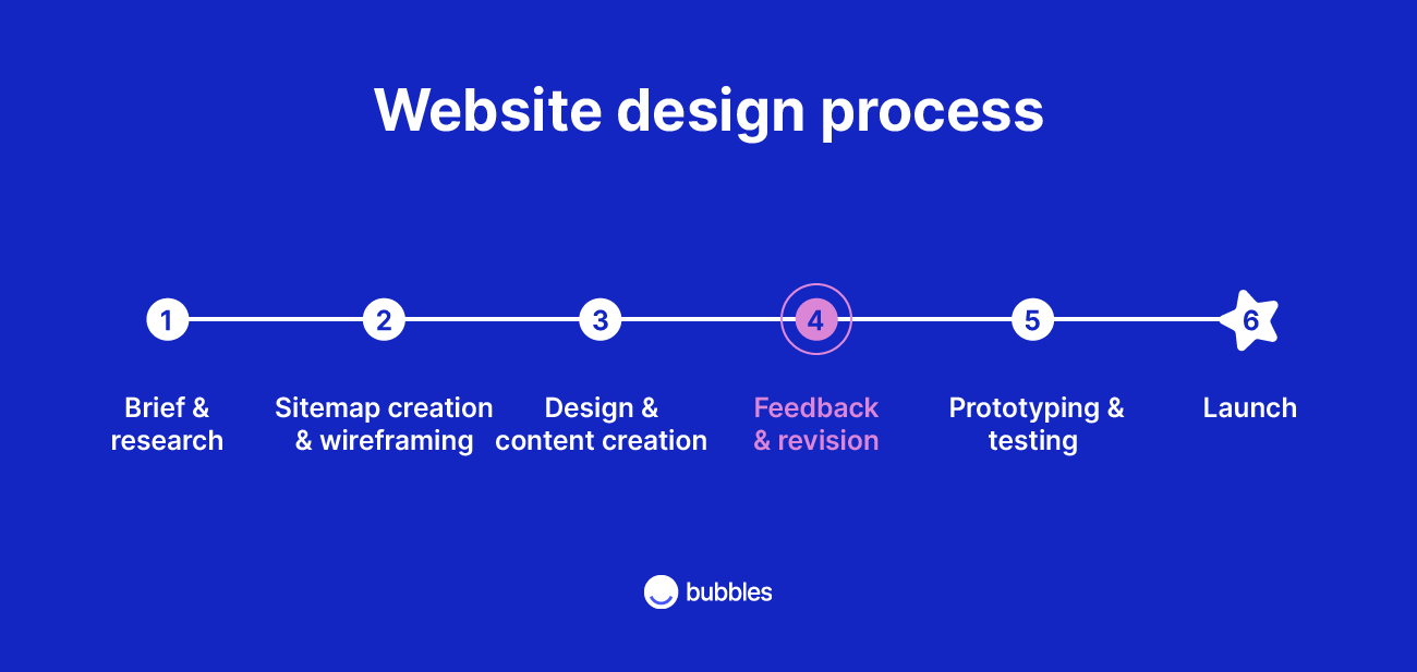 Crítica de Diseño Asíncrona: Guía Definitiva para Dar Feedback Efectivo