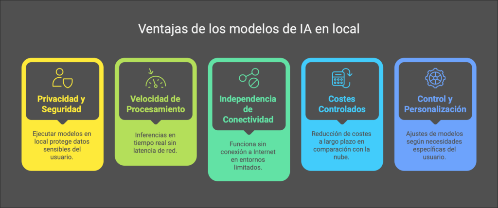 LM Studio: Guía Completa para Ejecutar Modelos de Lenguaje Pequeños en tu PC Local