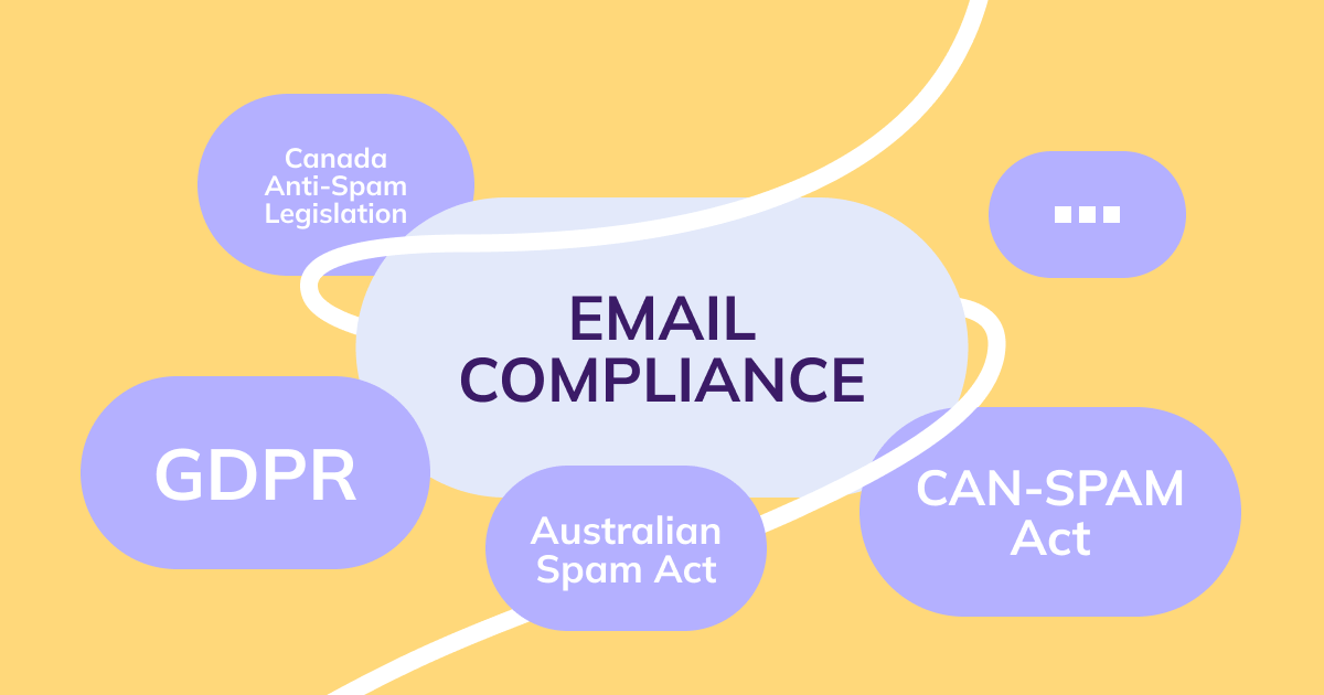 Leyes y Regulaciones del Email Marketing: Guía Completa para Cumplir con la Normativa